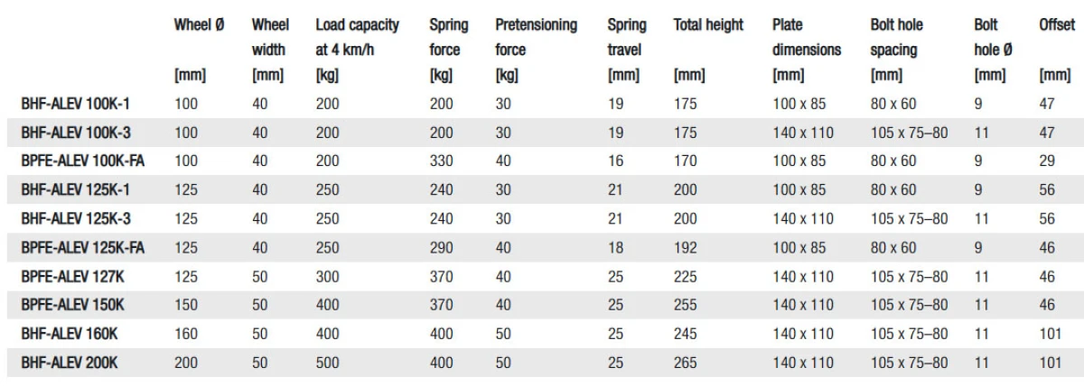 ALEV Spring loaded fixed castors