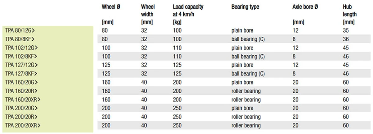 TPA Wheels