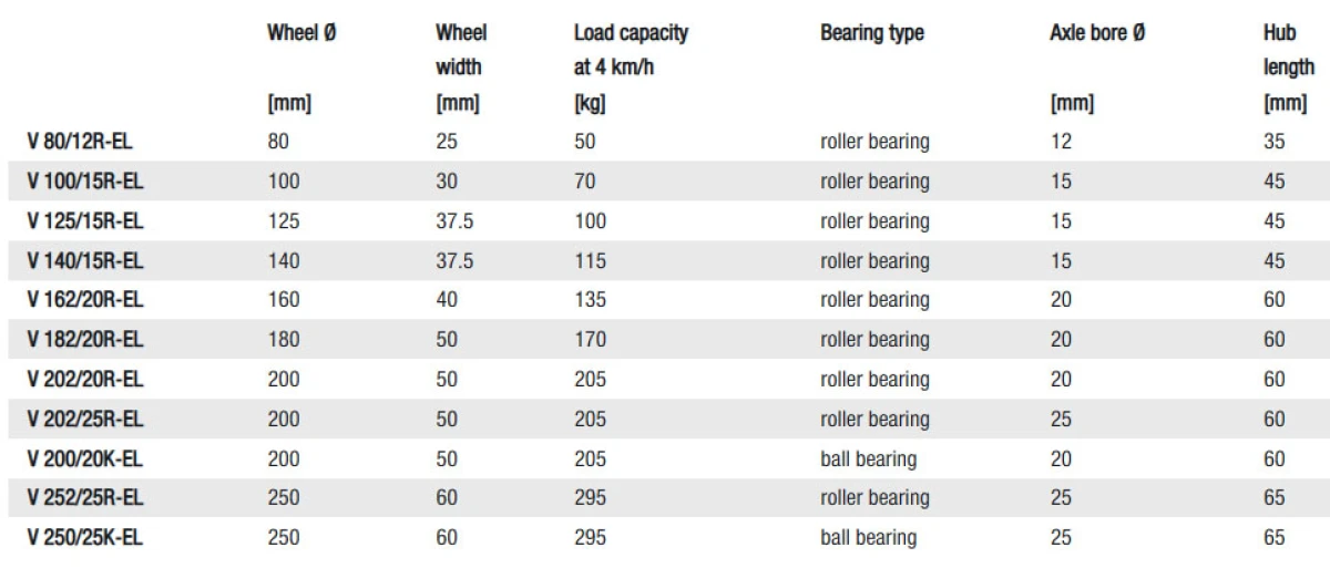 VELS Wheels